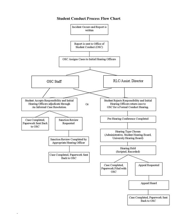 how-the-system-works